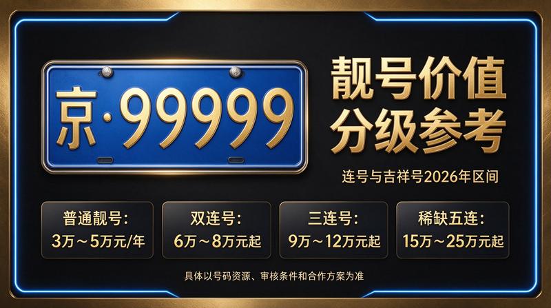 2026年北京车指标闲置资源展示